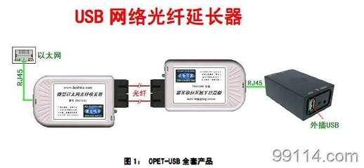 OPET-USBUSB网络光纤延长器 原理、应用与市场概况